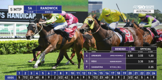 Sky Racing World delivers HD Australian racing to North America