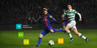 SofaScore: Strengthening fan engagement with expansive data