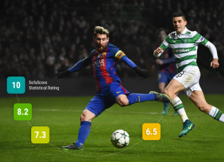 SofaScore: Strengthening fan engagement with expansive data