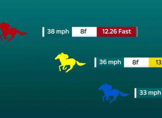 ATR deepens coverage with sectional timing