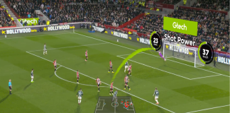 Brentford continues ‘data-driven approach’ via Genius Sports Match between Manchester United and Brentford showcasing Genius Sports' augmented highlight tech.