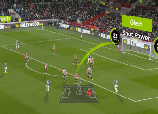 Brentford continues ‘data-driven approach’ via Genius Sports Match between Manchester United and Brentford showcasing Genius Sports' augmented highlight tech.
