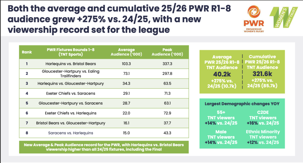Women’s Sport Trust Visibility Report