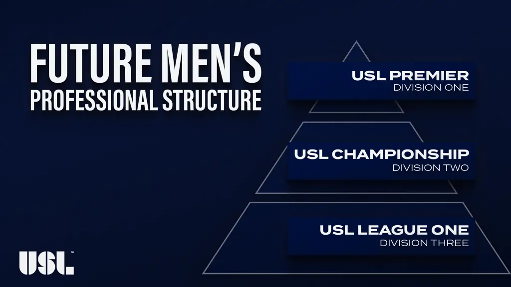 USL forthcoming divisions. 